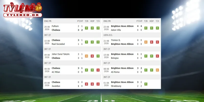 Soi Kèo Chelsea vs Brighton (20h00 ngày 30/08) Premier League 1 Thành tích thi đấu trước trận Chelsea vs Brighton