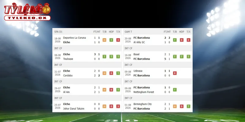 Soi Kèo Elche vs Barcelona (02h30 ngày 24/08) La Liga 1 Thành tích thi đấu trước trận Elche vs Barcelona