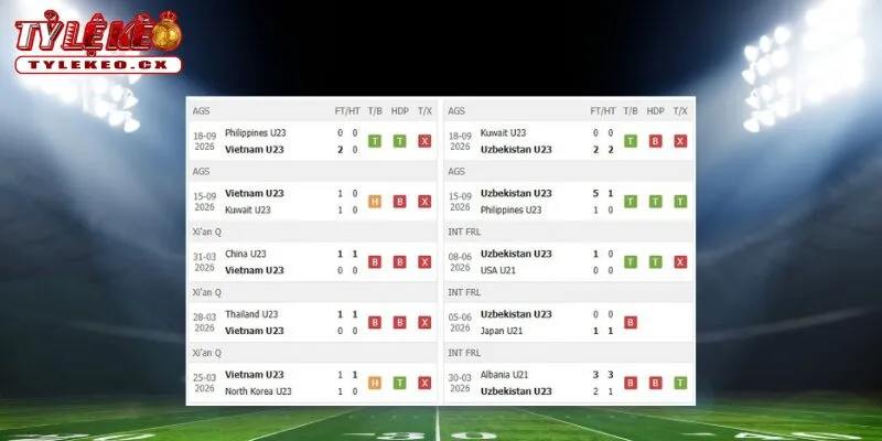 Soi Kèo U23 Việt Nam vs U23 Uzbekistan (12h00 ngày 22/09) Asiad 2026 1 Thành tích thi đấu trước trận U23 Việt Nam vs U23 Uzbekistan