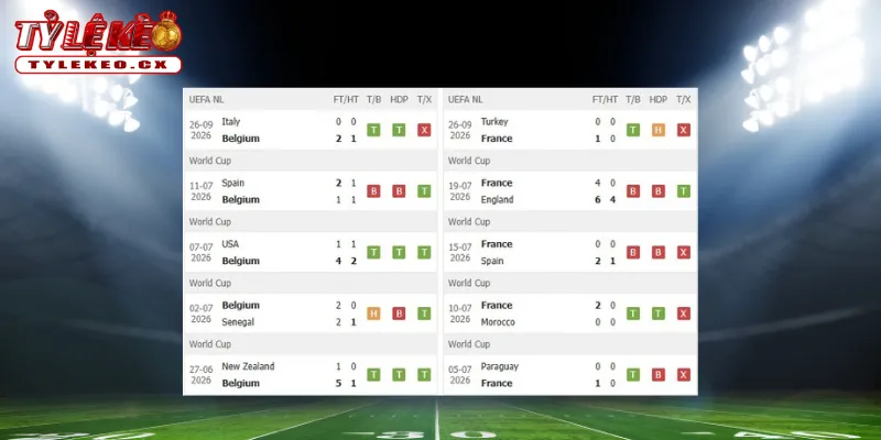 Soi Kèo Bỉ vs Pháp (01h45 ngày 29/09) UEFA Nations League 1 Thành tích thi đấu trước trận Bỉ vs Pháp