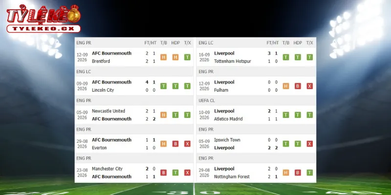 Soi Kèo Bournemouth vs Liverpool (20h00 ngày 20/09) Premier League 1 Thành tích thi đấu trước trận Bournemouth vs Liverpool
