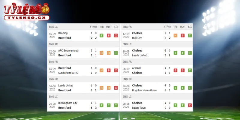 Soi Kèo Brentford vs Chelsea (02h00 ngày 19/09) Premier League 1 Thành tích thi đấu trước trận Brentford vs Chelsea