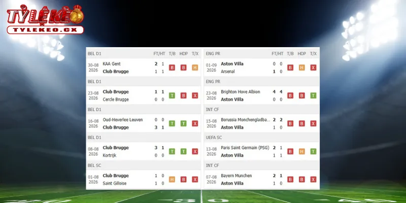 Soi Kèo Club Brugge vs Aston Villa (23h45 ngày 08/09) Champions League 1 Thành tích thi đấu trước trận Club Brugge vs Aston Villa