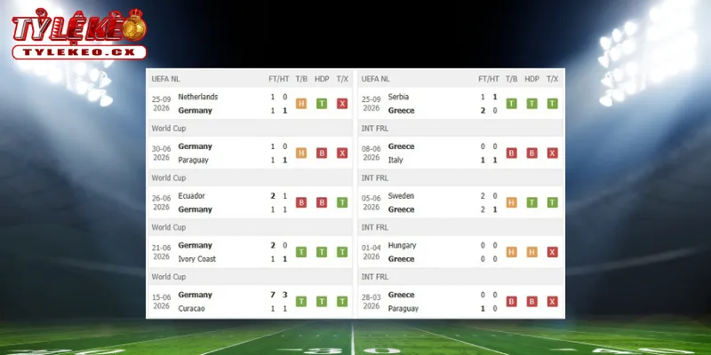Soi Kèo Đức vs Hy Lạp (01h45 ngày 28/09) UEFA Nations League 1 Thành tích thi đấu trước trận Đức vs Hy Lạp