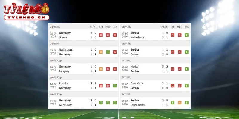 Soi Kèo Đức vs Serbia (01h45 ngày 02/10) UEFA Nations League 1 Thành tích thi đấu trước trận Đức vs Serbia