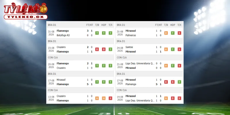 Soi Kèo Flamengo vs Mirassol (05h30 ngày 03/09) Giải VĐQG Brazil 1 Thành tích thi đấu trước trận Flamengo vs Mirassol