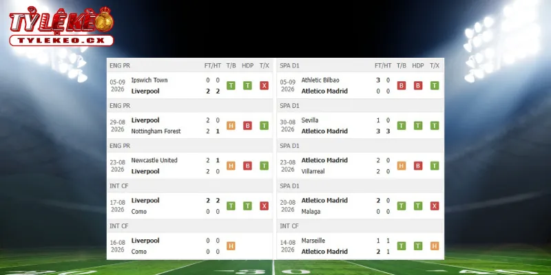 Soi Kèo Liverpool vs Atletico Madrid (02h00 ngày 10/09) Champions League 1 Thành tích thi đấu trước trận Liverpool vs Atletico Madrid