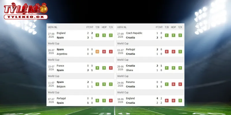 Soi Kèo Tây Ban Nha vs Croatia (01h45 ngày 30/09) UEFA Nations League 1 Thành tích thi đấu trước trận Tây Ban Nha vs Croatia