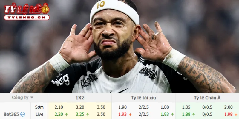 Soi Kèo Internacional vs Corinthians (05h30 ngày 08/10) VĐQG Brazil 3 Chi tiết kèo Internacional vs Corinthians