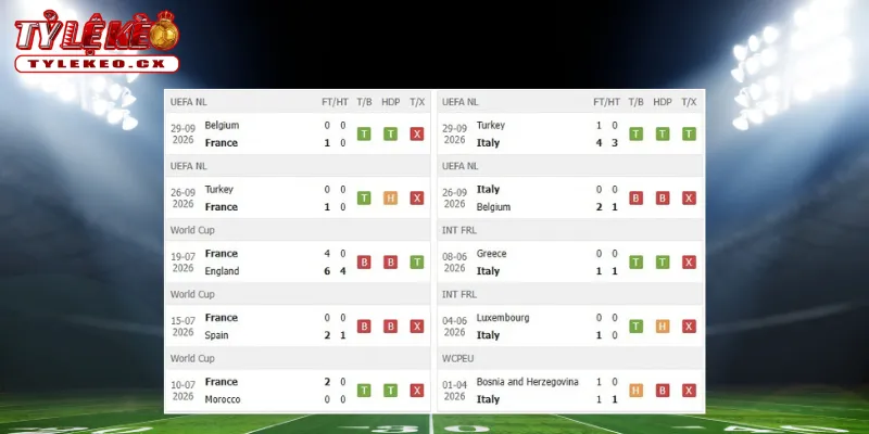 Soi Kèo Pháp vs Italia (01h45 ngày 03/10) UEFA Nations League 1 Thành tích thi đấu trước trận Pháp vs Italia