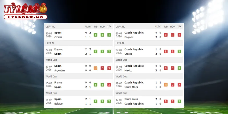 Soi Kèo Tây Ban Nha vs CH Séc (01h45 ngày 04/10) UEFA Nations League 1 Thành tích thi đấu trước trận Tây Ban Nha vs CH Séc